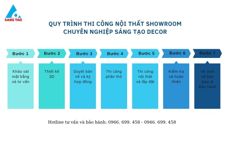Quy trình thi công nội thất showroom chuyên nghiệp tại Sáng Tạo Decor