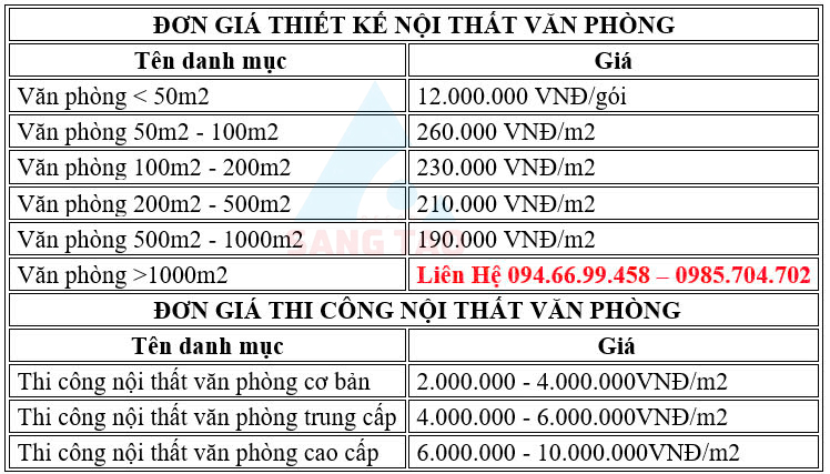 thiết kế nội thất văn phòng, thi công nội thất văn phòng