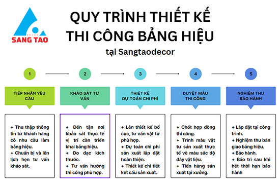 thiết kế thi công bảng hiệu công ty